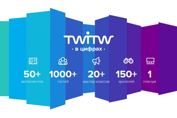 Travel Winter IT WorkShop 2015 в цифрах