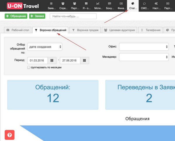 Конверсия по типам туров в воронке обращений U-ON.Travel