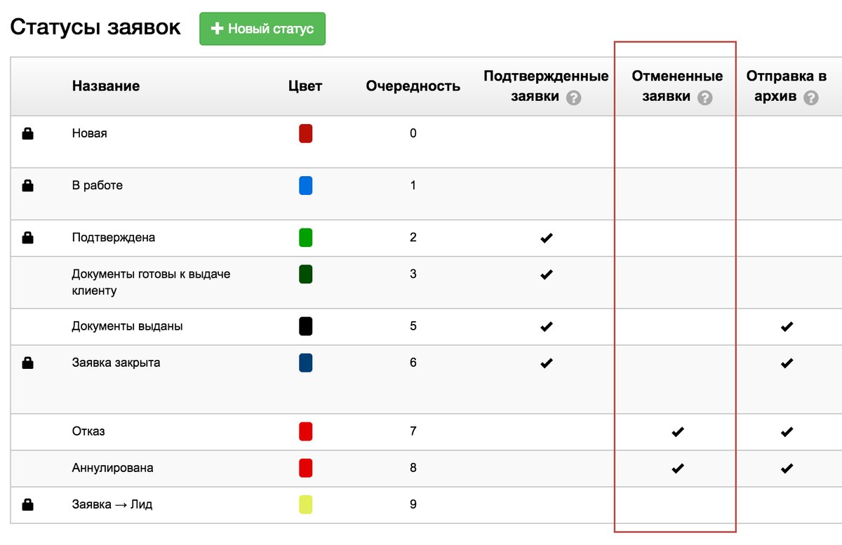Статус заявки новая. Статусы заявок. Цвета статуса заявки. Цвета статусов. Статусы заявки в техподдержке.
