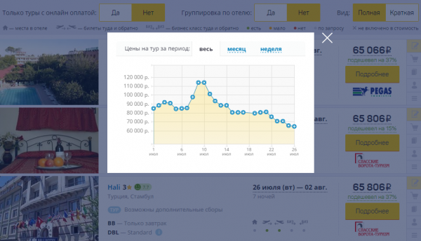 Просмотр динамики изменения цены на тур