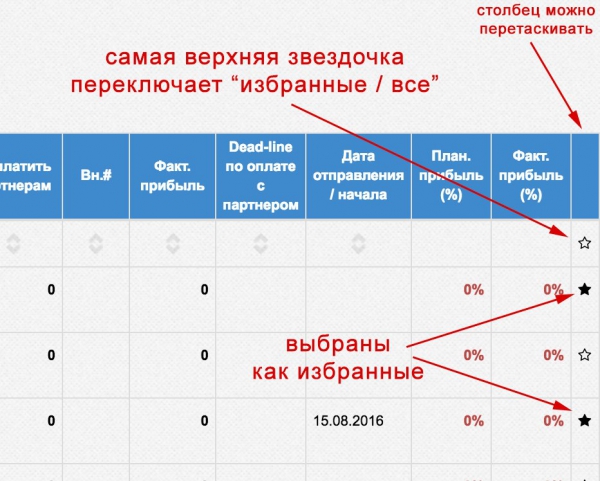 Новая функция Избранные заявки