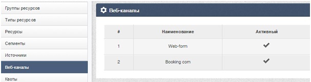 Подключение Booking.com к HMA Ecvi