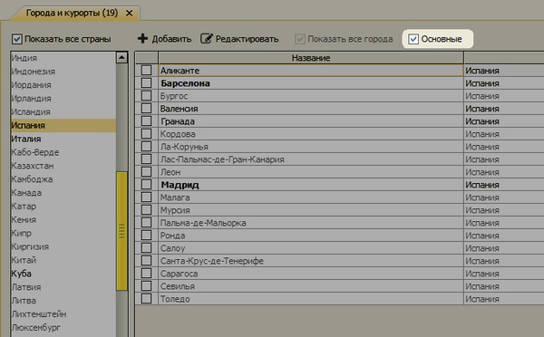 Параметр Основные города