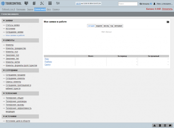 Бета-версия раздела Статистика в CRM-системе для турагентств TourControl