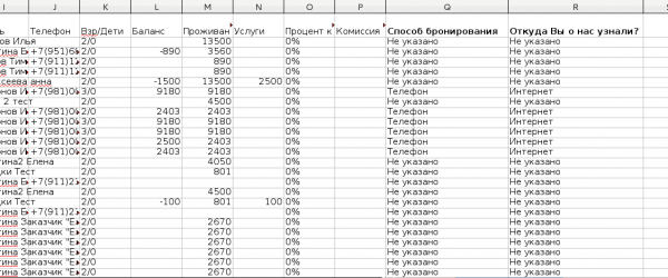 Колонки Способ бронирования и Откуда Вы о нас узнали?