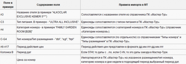 Правила импорта для примера с шаблоном Fitholidays – Турция