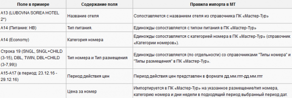 Правила импорта для примера с шаблоном Florian Travel – Словакия (вариант 1)