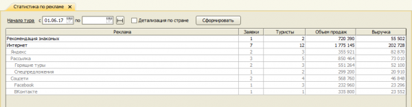 Обновлен отчет Статистика по рекламе