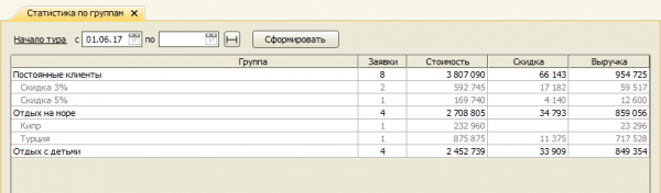 Добавлен отчет Статистика по группам