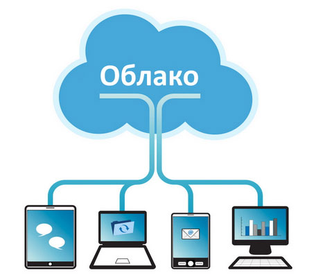 облачная crm