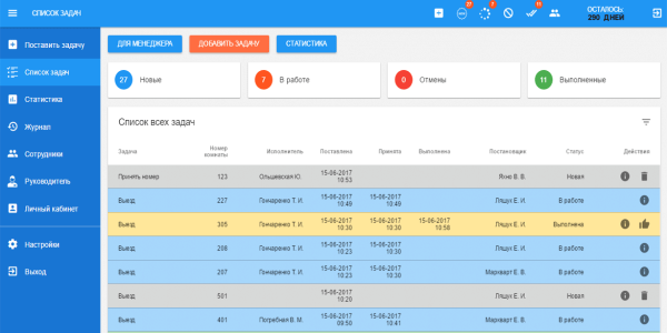 Список задач в административной панели облачного приложения ProSLS