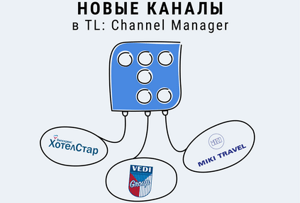 В TravelLine: Channel Manager появились новые каналы продаж