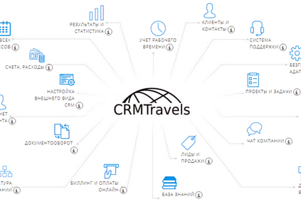 CRM Travels: программа для турагентств