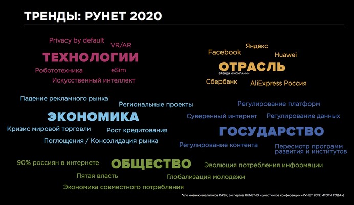 тренды рунет 2020