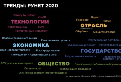 «Этот год стал серьезным тестом для всех отраслей, и интернет-отрасль этот тест прошла»: эксперты подвели итоги года Рунета