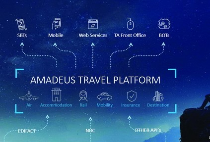 Авиакомпании группы IAG откроют продажу своих предложений по стандарту NDC в агентской платформе Amadeus