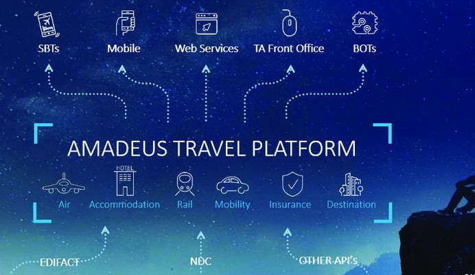 amadeus travel platform