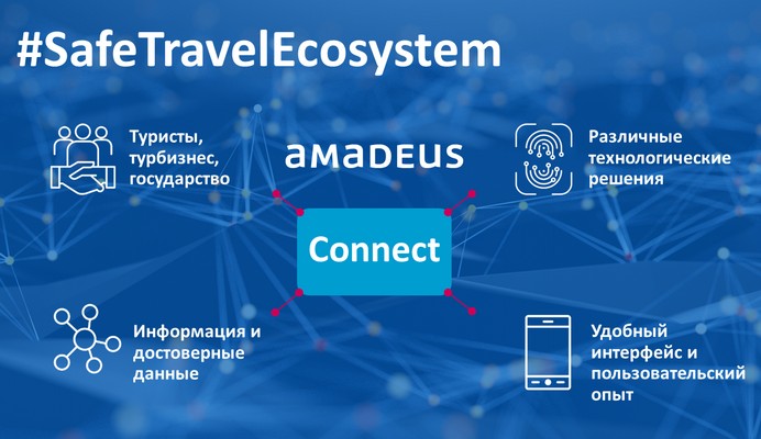 amadeus safe travel ecosystem