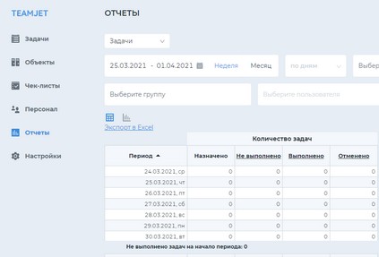 Разработчики системы управления задачами в отеле TeamJet усовершенствовали раздел с отчетами