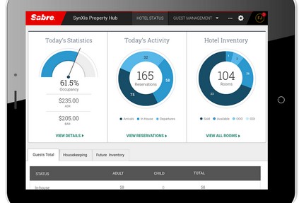 Sabre усовершенствует управление отелями с запуском инновационного решения SynXis Property Hub